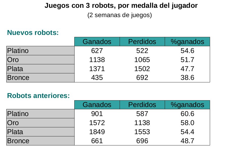 robots