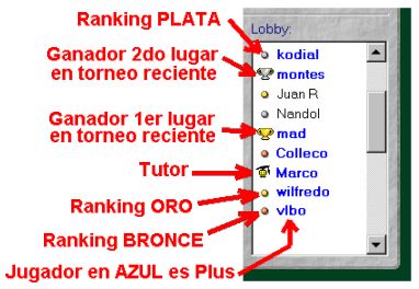 Lista de los usuarios en el lobby.