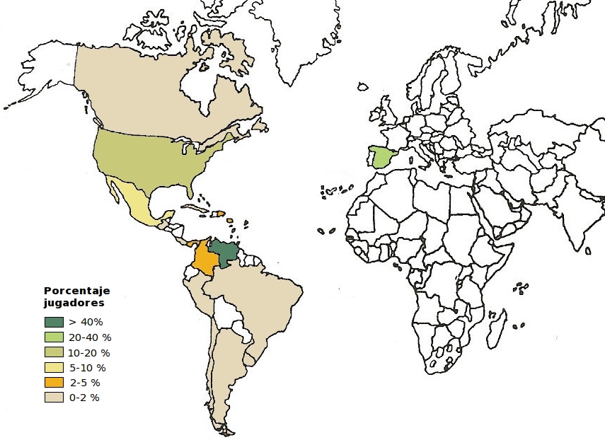Gráfico de distribución de jugadores por país